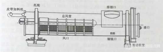 诺兰达炉示意图 诺兰达炉示意图