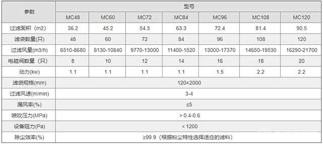 MC系列脉冲布袋除尘器技术规格
