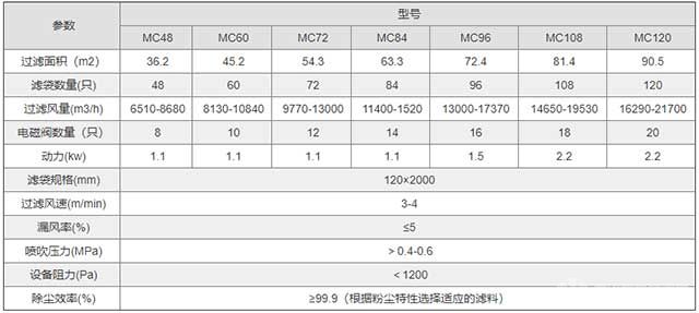 MC系列脉冲布袋除尘器技术规格