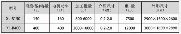 高效棒销式纳米陶瓷砂磨机参数 高效棒销式纳米陶瓷砂磨机参数