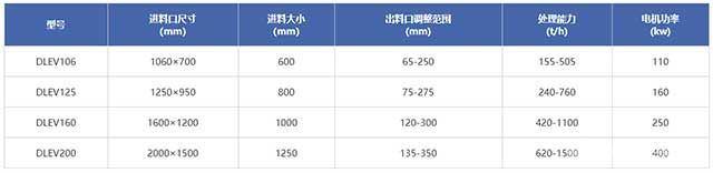 鄂式破碎机参数表 鄂式破碎机参数表