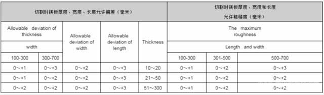 镁合金板的公差范围