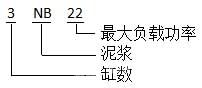 注浆泵型号