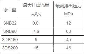 注浆泵参数列表