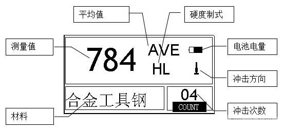 开机显示与简要说明 开机显示与简要说明