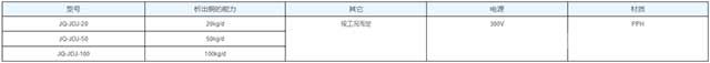 高电流密度铜电解槽技术参数 高电流密度铜电解槽技术参数