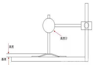 Vent 翻转高度的检验示意图