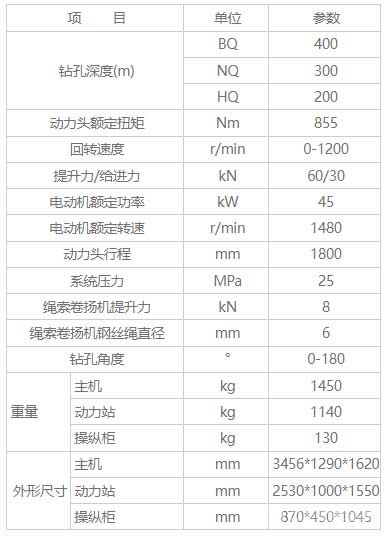 HYKD-3B型全液压坑道钻机性能参数 HYKD-3B型全液压坑道钻机性能参数