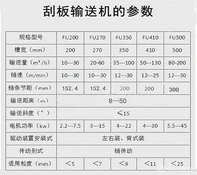 刮板输送机参数