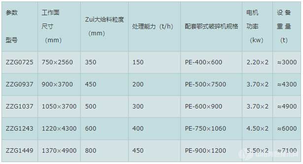棒条电机振动给料机参数