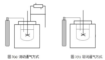 密闭与流动条件下氧化铝提取率的对比