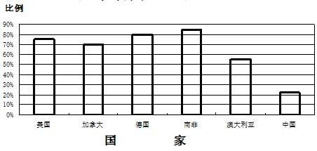 充填采矿技术应用及存在问题探讨