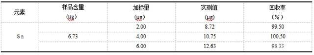 ICP-AES测定四氯化钛中的锡