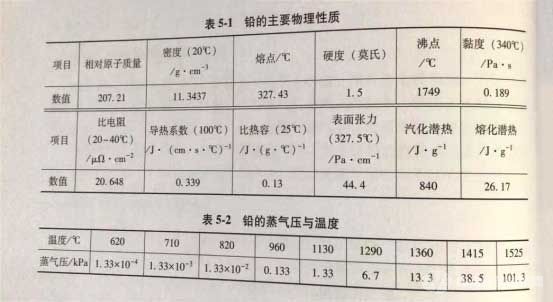 铅的主要物理性质 铅的主要物理性质