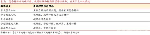 复合材料