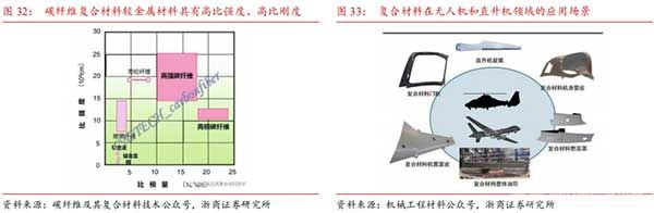 碳纤维复合材料