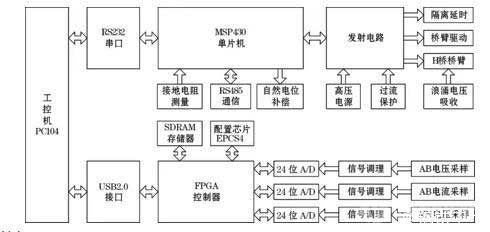 高密度电法仪系统框图