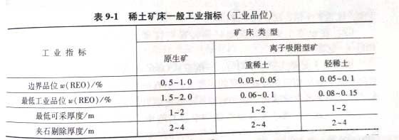 冶金百科 | 稀土冶金 - 什么是稀土元素? 稀土矿床一般工业指标(工业品位)有哪些?