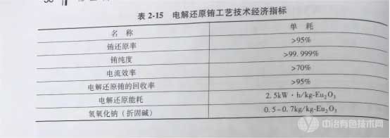 冶金百科 | 稀土化合物分离提纯 - 氧化还原法提纯稀土及稀土元素与非稀土杂质分离