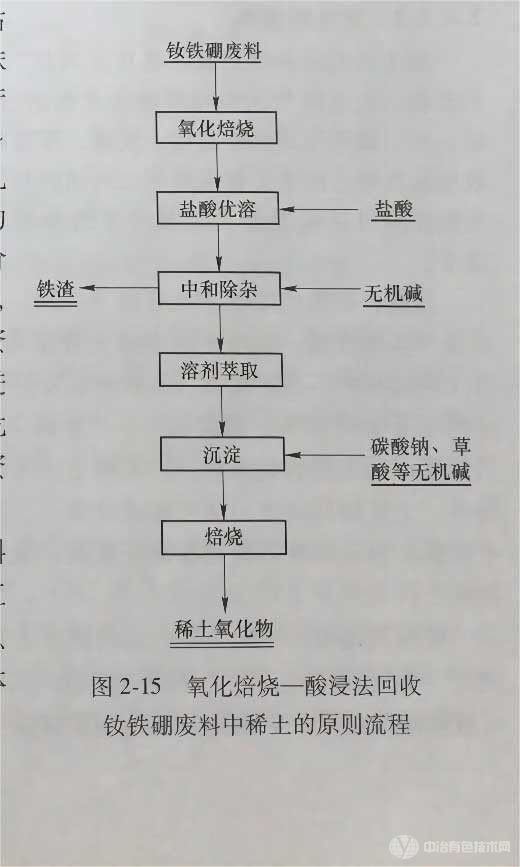 冶金百科 | 稀土二次资源回收 - 钕铁硼废料