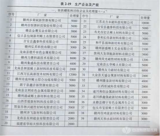 冶金百科 | 稀土二次资源回收 - 稀土二次资源回收企业