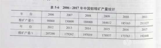 冶金百科 | 钨、钼产业现状 - 钨冶炼和钼冶炼科技进步