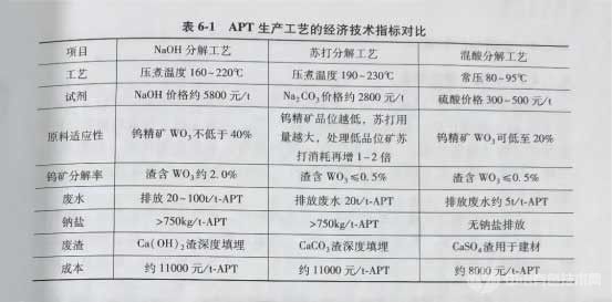 冶金百科 | 钨冶炼 - 混酸分解——冷却结晶——萃取除钼工艺