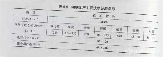 冶金百科 | 钼冶炼主要方法 -  钼焙砂的生产