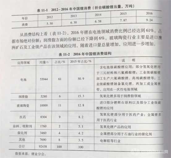 中国锂消费结构