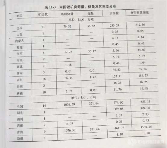 冶金百科 | 锂冶金 - 资源情况