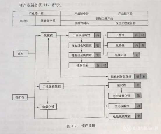 冶金百科 | 锂冶金 - 需求和应用