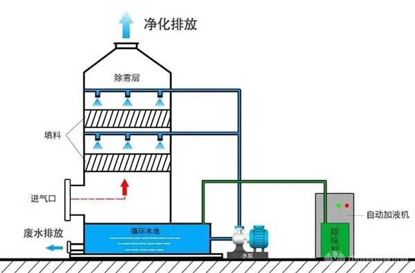 石化、化工企业废水处理的10种方法!