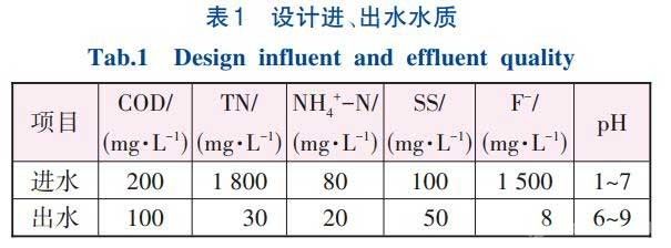 光伏废水处理反硝化厌氧颗粒污泥工艺