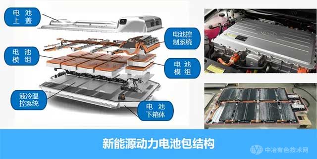 新能源动力电池包结构