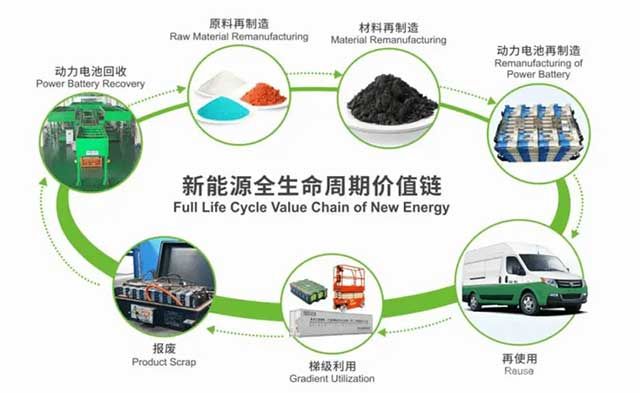 新能源全生命周期价值链 新能源全生命周期价值链