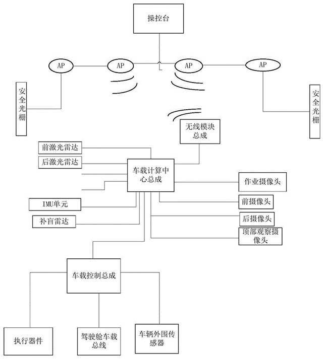 地下铲运机及其智能驾驶系统和控制方法