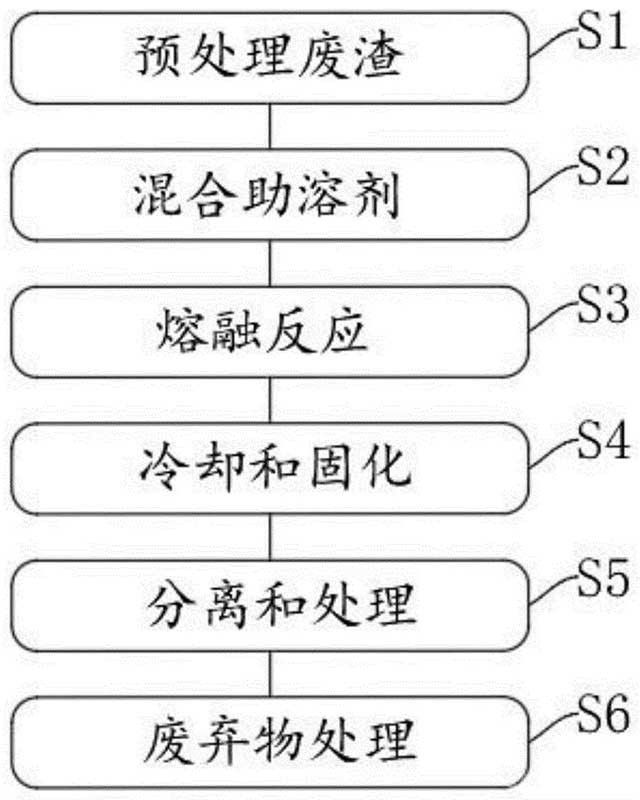 铝酸钙精炼渣的制备方法及其应用
