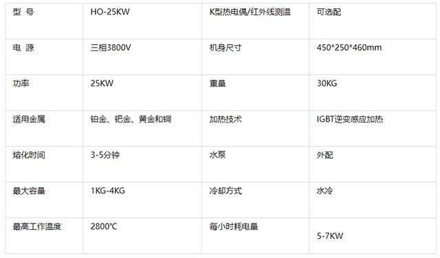 380V25KW高频熔炼炉主要技术参数