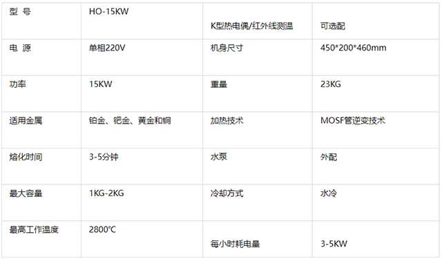 220V15KW熔金机主要技术参数