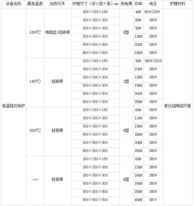 立式箱式热出炉高温电炉-标准规格参数