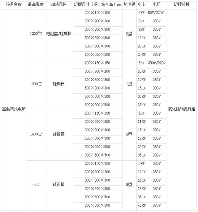 电阻炉箱式电炉标准规格参数