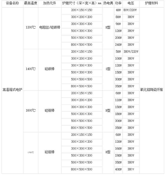 分体式高温箱式退火炉