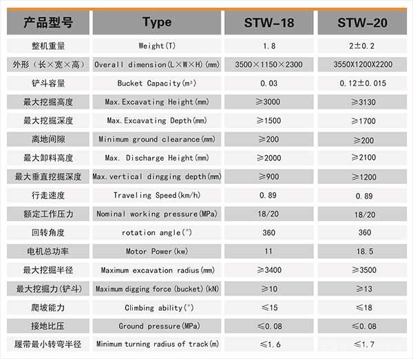 防爆挖掘机产品型号