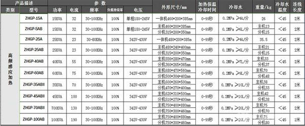 白银熔炼炉