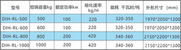 300kg电磁熔铝炉