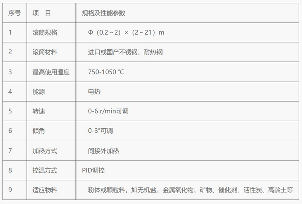 烤砂炉