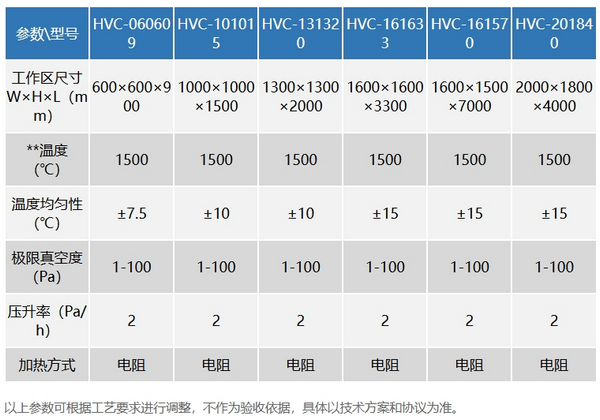 卧式真空碳化炉