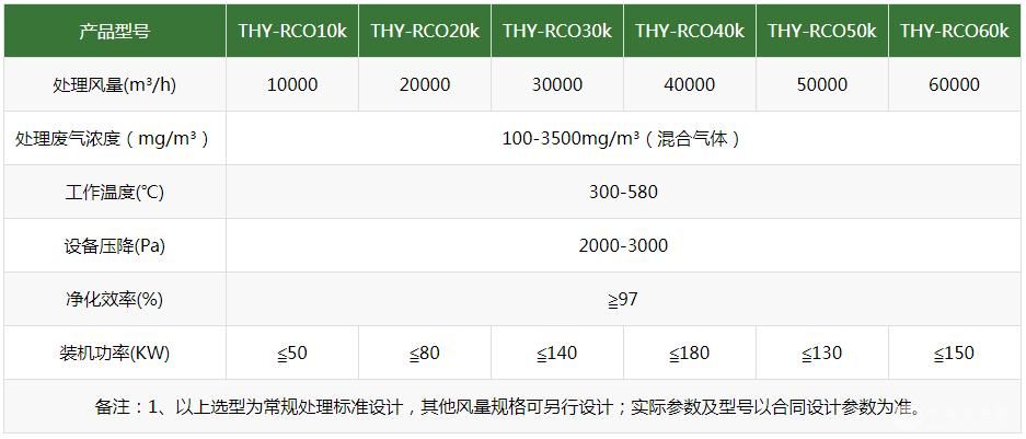 RCO蓄热式催化燃烧设备