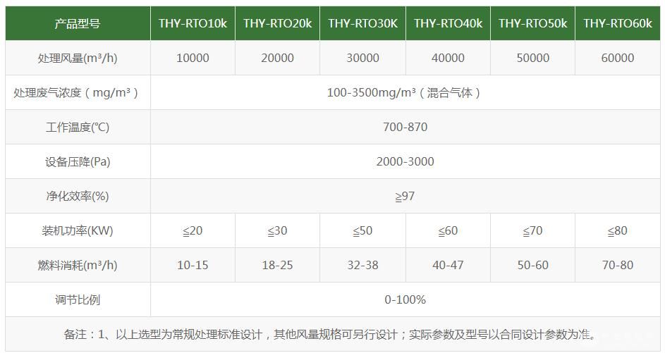 RTO蓄热式燃烧装置