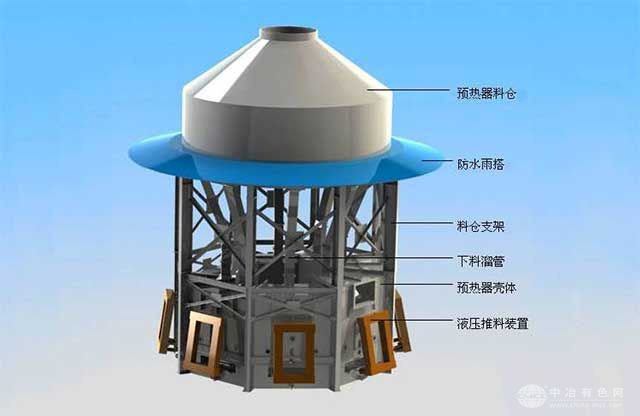 竖式预热器工作原理